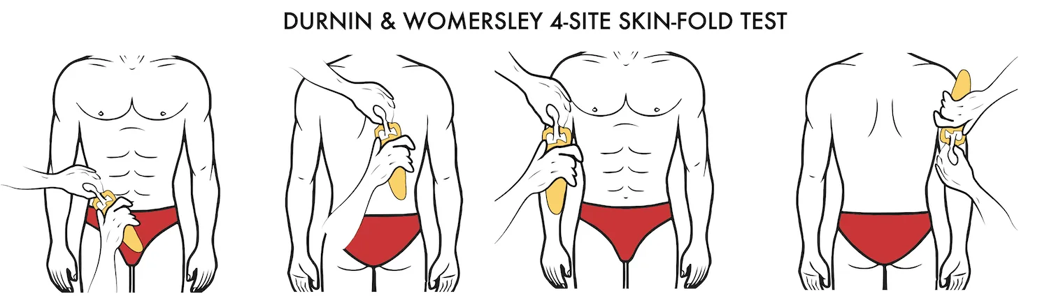 Схема четырех точек метода Durnin/Womersley
