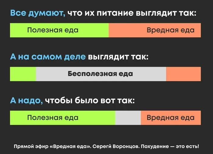Схема автора: добавление полезной еды вытесняет бесполезную и вредную