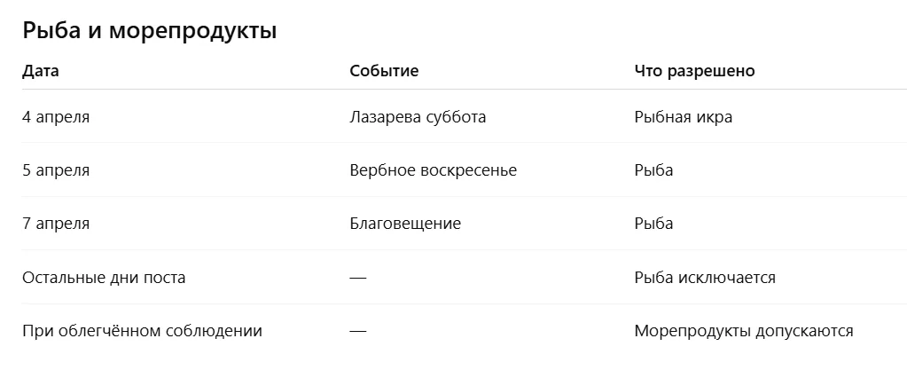 Исходная таблица дат и разрешений на рыбу в пост 2026 года