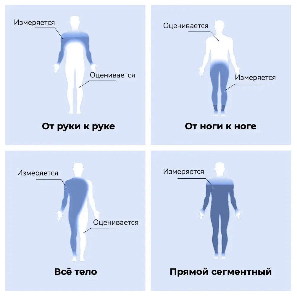 Схемы измерения биоимпеданса между точками тела